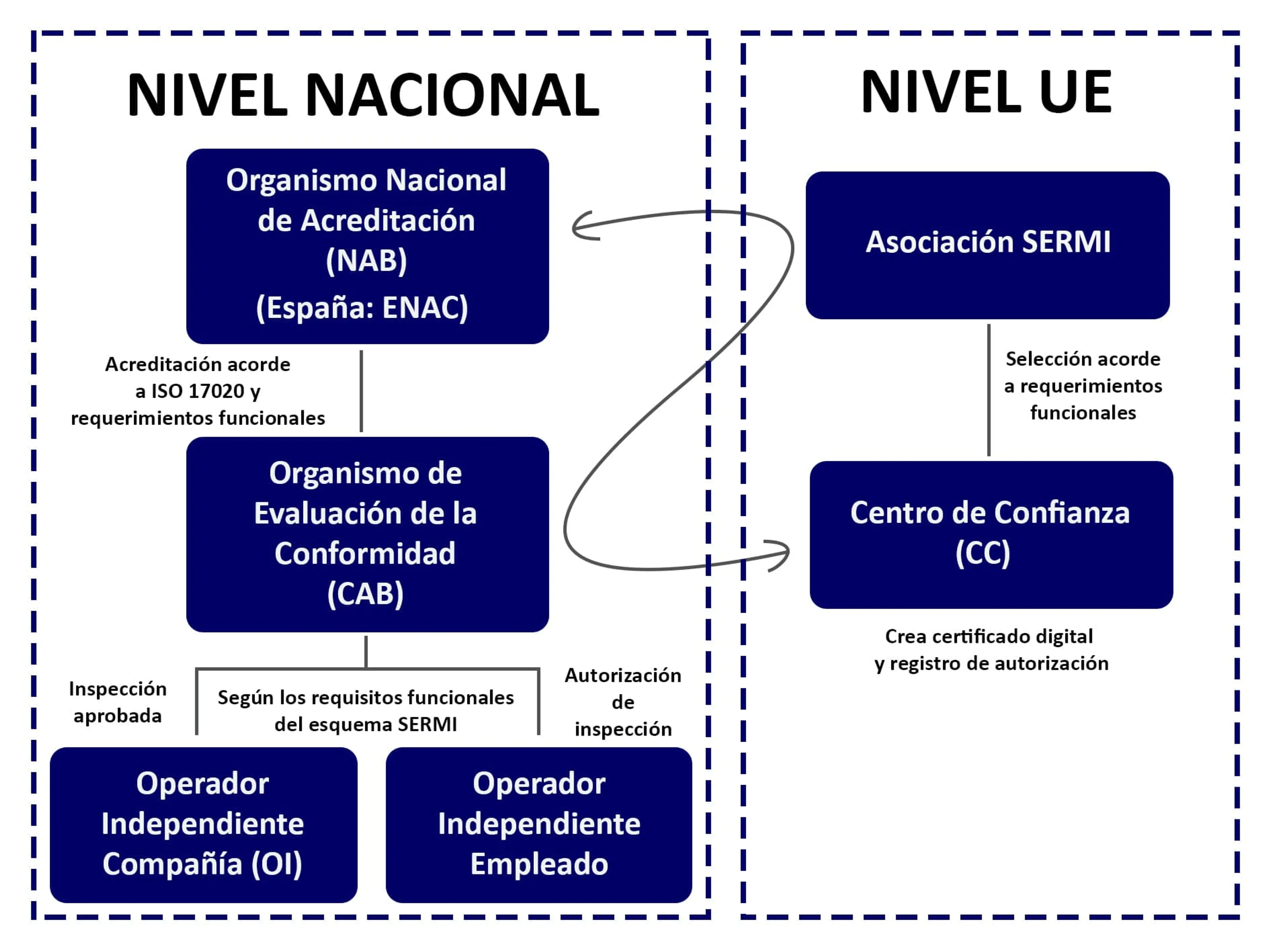 Resumen Esquema SERMI