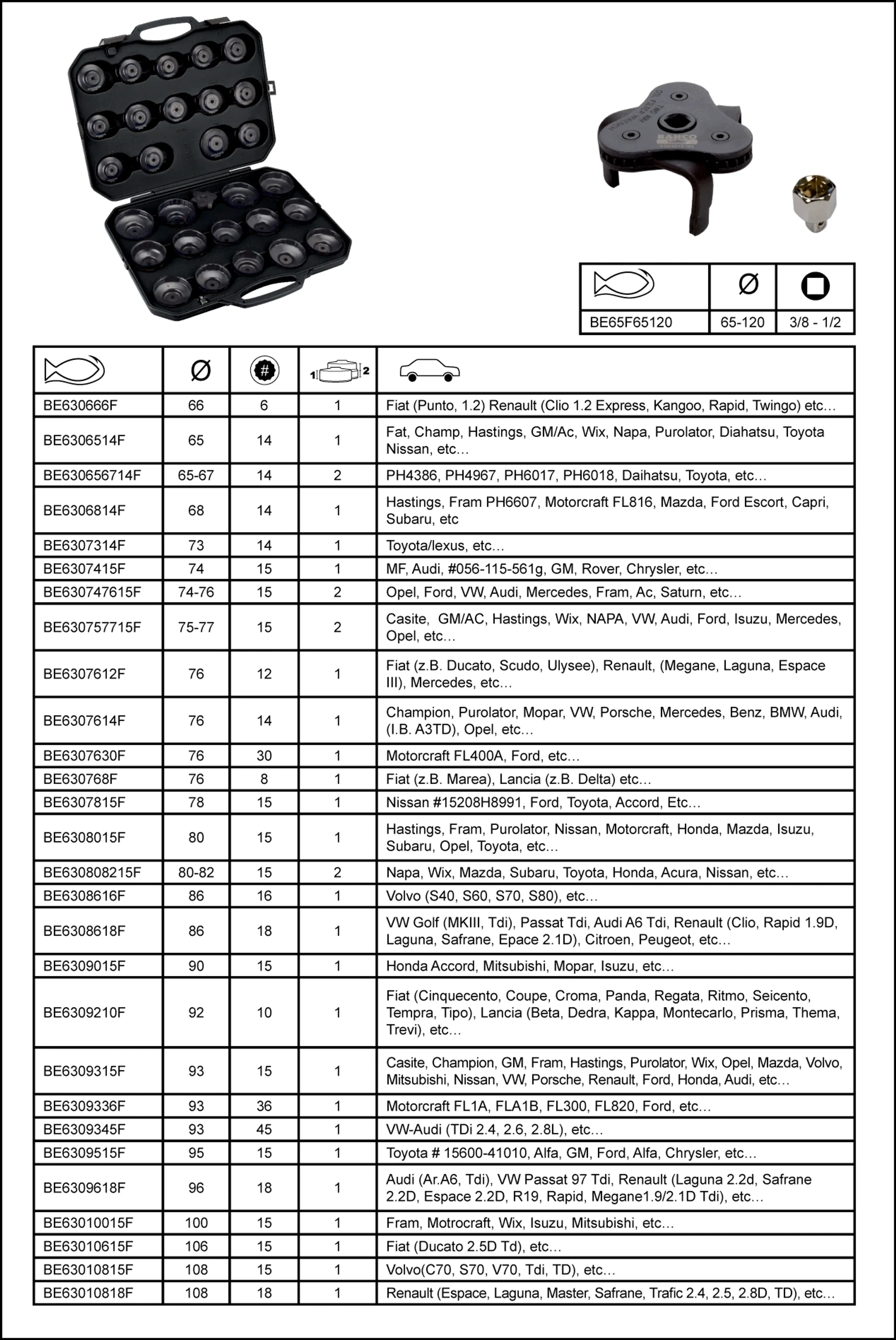 JGO. DE LLAVES DE CAZOLETA FILTROS